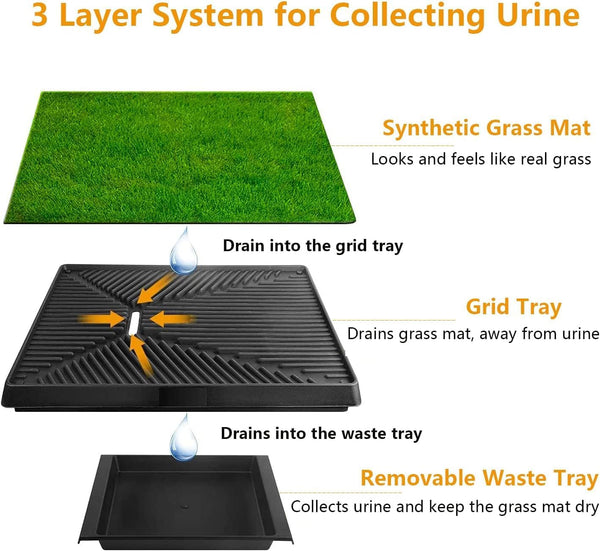 Dog Potty Tray - Indoor Pet Pee Grass Pad, Washable Artificial Grass, Portable Urine Mat Trainer