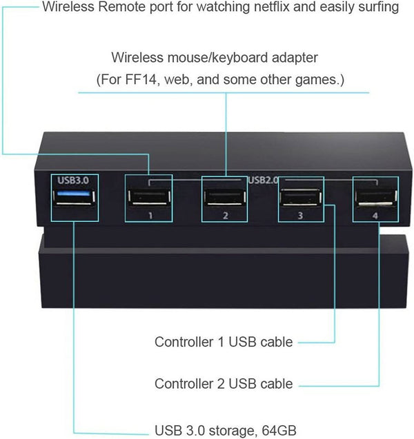 Dubkart Gaming 5 Port High Speed USB HUB Dock Splitter for Play Station PS4 USB